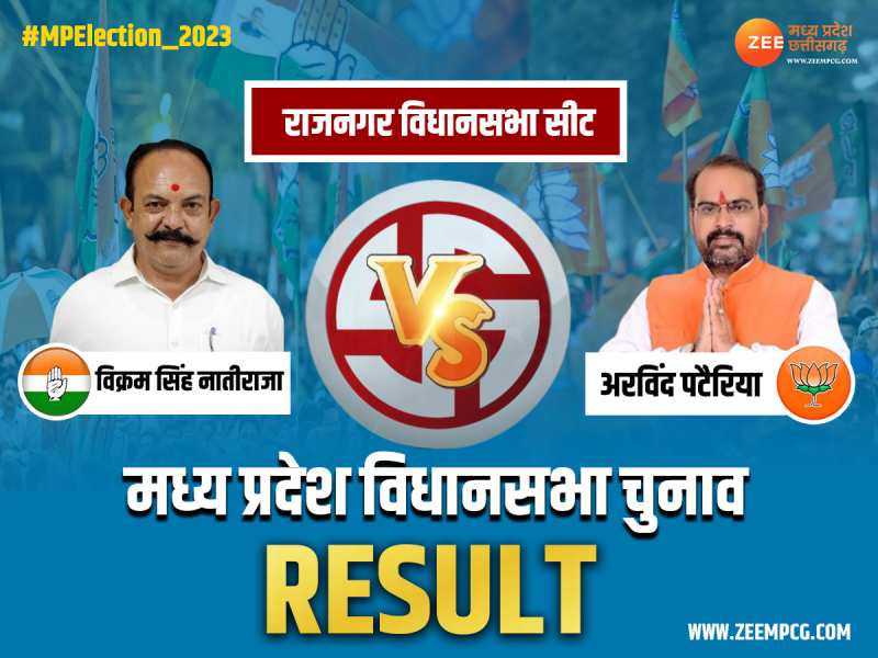 Rajnagar Result :20 साल से इस सीट पर BJP को जीत का इंतजार,देखें चुनावी रिजल्ट