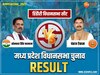 Dindori Chunav Result: डिंडौरी में कांग्रेस के ओमकार सिंह मरकाम जीते; जानें जनता ने किसे दिए कितने वोट