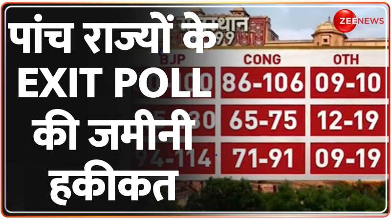 Assembly Election Exit Poll Results 2023: महा एक्जिट पोल में जानें कौन दौड़ में आगे और कौन पीछे Assembly Election Exit Poll Results 2023: महा एक्जिट पोल में जानें कौन दौड़ में आगे और कौन पीछे