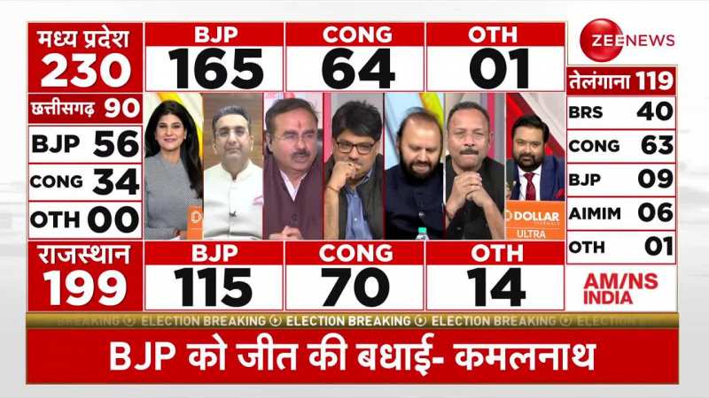 Rajasthan Election Result 2023: कांग्रेस की भ्रष्टाचार वाली राजनीती पर गौरव भाटिया की प्रतिक्रिया | BJP