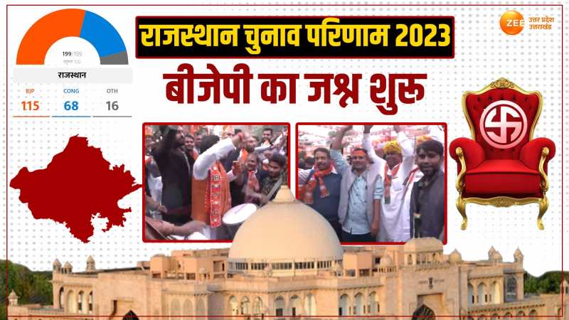 Election Result 2023: राजस्थान के रुझानों में बीजेपी को बढ़त, जश्न मनाने सड़क पर निकले कार्यकर्ता Election Result 2023: राजस्थान के रुझानों में बीजेपी को बढ़त, जश्न मनाने सड़क पर निकले कार्यकर्ता