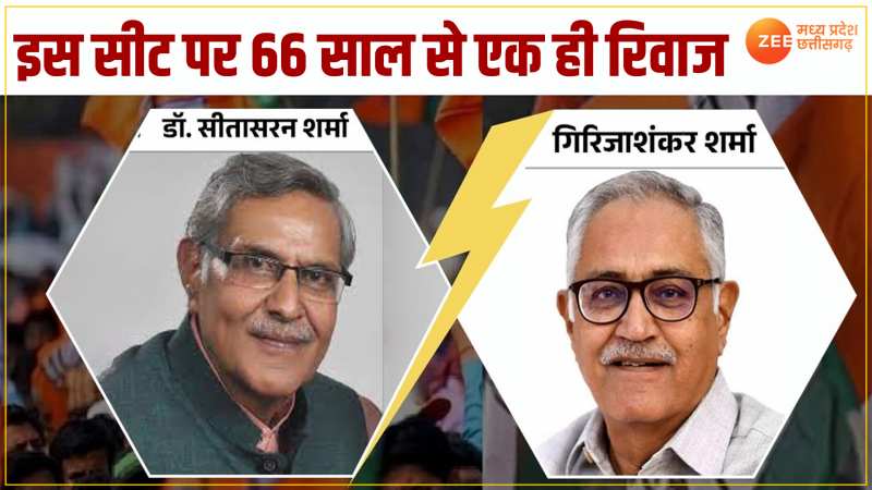 MP Elections: 66 साल से इस सीट पर एक ही रिवाज! जानिए विधानसभा सीट का अनोखा रिकॉर्ड MP Elections: 66 साल से इस सीट पर एक ही रिवाज! जानिए विधानसभा सीट का अनोखा रिकॉर्ड
