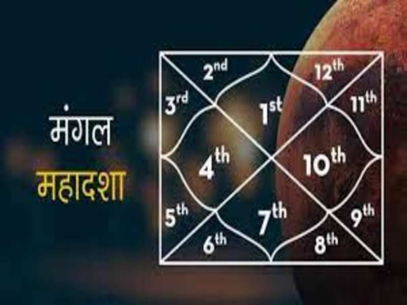 मंगल की महादशा में रो-रो कर कटते हैं दिन,  7 साल तक लग जाता है मुश्किलों का अंबार