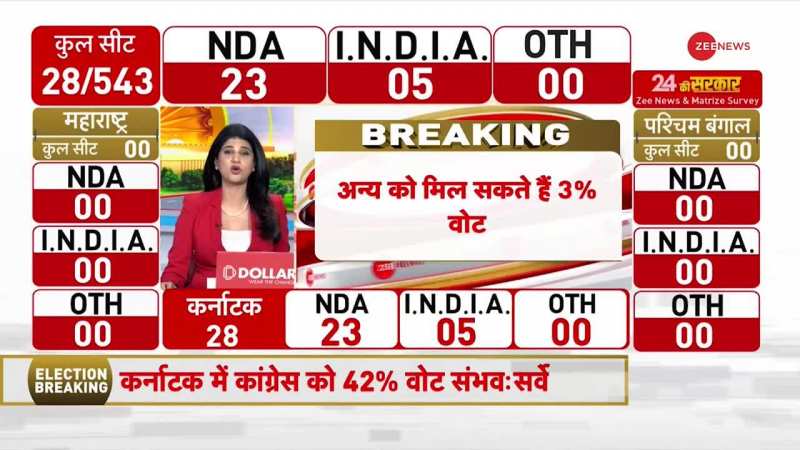 Zee news headlines of strongest today