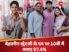 सेल्फ स्टडी के दम पर जीवांश ने CBSE 10वीं में बनाए 97.4%, हार्डवर्क और स्मार्ट स्ट्रेटजी ने दिलाई सफलता