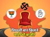 Rajasthan Lok Sabha Election   