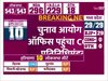  Sonipat Chunav Result 2024: सोनीपत में दो EVM खराब, चुनाव आयोग पहुंचा Congress प्रतिनिधिमंडल