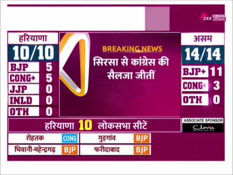 Sirsa Lok Sabha Chunav Result 2024: सिरसा लोकसभा सीट से कुमारी सैलजा की जीत