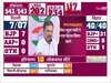 Lok sabha Election Result: 'मोदी जी गए तो अडानी जी गए' -राहुल गांधी