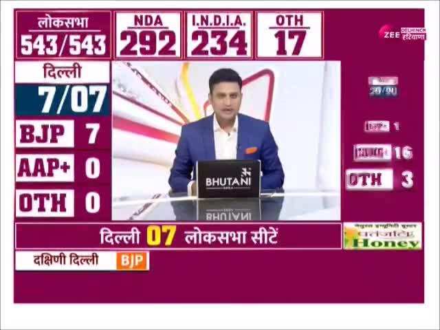 Lok Sabha Election Result: गुरुग्राम शहर के लोग राजबब्बर पर ज्यादा भरोसा नहीं कर पाए, कांग्रेस प्रत्याशी ने बताई इसकी वजह