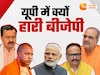 UP BJP Vote Share