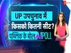 UP Bypolls: उपचुनाव में कितनी सीटें जीतेगी BJP, सपा को कितनी सीट पर जीत की उम्मीद; AI सर्वे में मिल गया जवाब