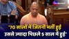 Uttar Pradesh में Police Bharti को लेकर क्या बता रहे हैं CM Yogi Adityanath?