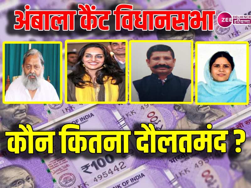 Ambala Cantt: BJP प्रत्याशी अनिल विज इन 6 उम्मीदवारों से 'गरीब', किसके पास कितनी दौलत?