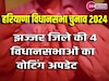 Jhajjar Assembly Election 2024: झज्जर जिले में 5 बजे तक 60.52% मतदान हुआ, जानें वोटिंग अपडेट