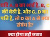 Reasoning Blood Relation Questions: यदि A, B का भाई है, B, C की बेटी है, और C, D का पति है, तो D का A से क्या संबंध है?