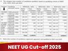 नीट यूजी कट-ऑफ 2025