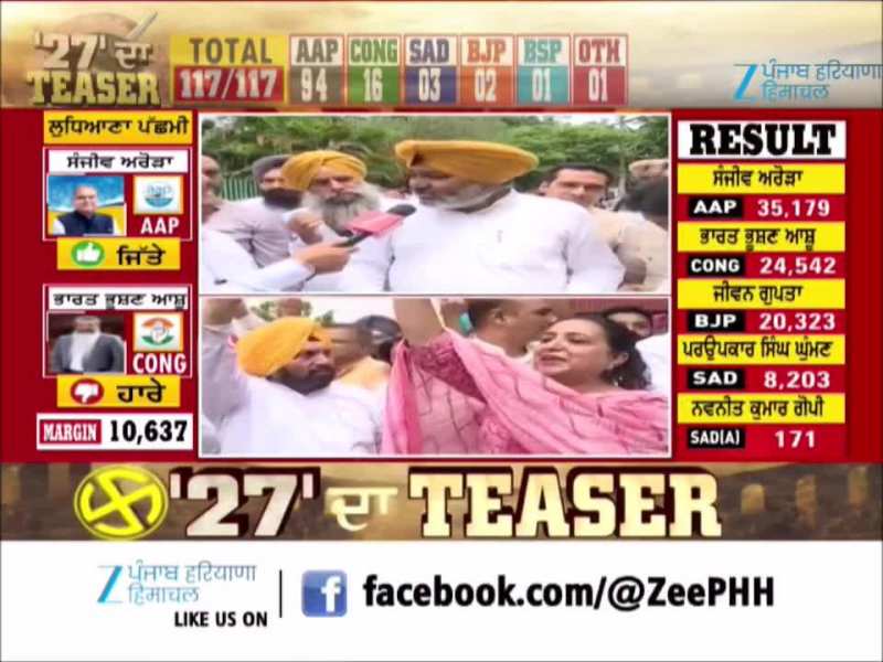 ਲੁਧਿਆਣਾ ਜ਼ਿਮਨੀ ਚੋਣ ਚੋਂ ਜਿੱਤ ਹਾਸਿਲ ਕਰਨ ਤੋਂ ਬਾਅਦ ਆਪ ਆਗੂਆਂ 'ਚ ਖੁਸ਼ੀ ਦੀ ਲਹਿਰ ਲੁਧਿਆਣਾ ਜ਼ਿਮਨੀ ਚੋਣ ਚੋਂ ਜਿੱਤ ਹਾਸਿਲ ਕਰਨ ਤੋਂ ਬਾਅਦ ਆਪ ਆਗੂਆਂ 'ਚ ਖੁਸ਼ੀ ਦੀ ਲਹਿਰ