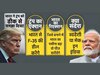 DNA: 24 घंटे के अंदर ट्रंप का सरेंडर: भारत की जिद के आगे POTUS ने क्यों डाल दिए हथियार?