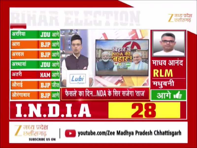 Bihar Election 2025: बिहार में BJP की जीत MP में भी जश्न, मंत्री ने कही बड़ी बात Bihar Election 2025: बिहार में BJP की जीत MP में भी जश्न, मंत्री ने कही बड़ी बात