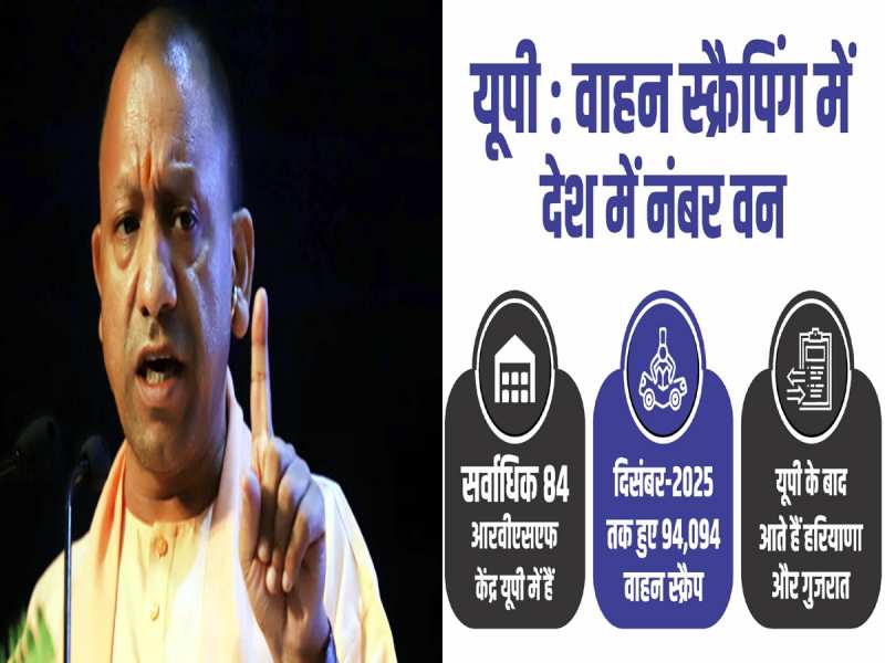 प्रदूषण पर योगी मॉडल की बड़ी जीत.. वाहन स्क्रैपिंग में यूपी बना नंबर-1 राज्य