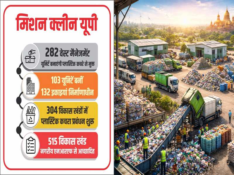कचरे से कमाई तक.. योगी सरकार का 282 यूनिट वाला मेगा प्लान जमीन पर उतरा