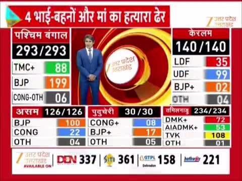 Watch Video: चार बच्चों और मां की हत्या के आरोपी का एनकाउंटर,  दो पुलिसवाले भी घायल