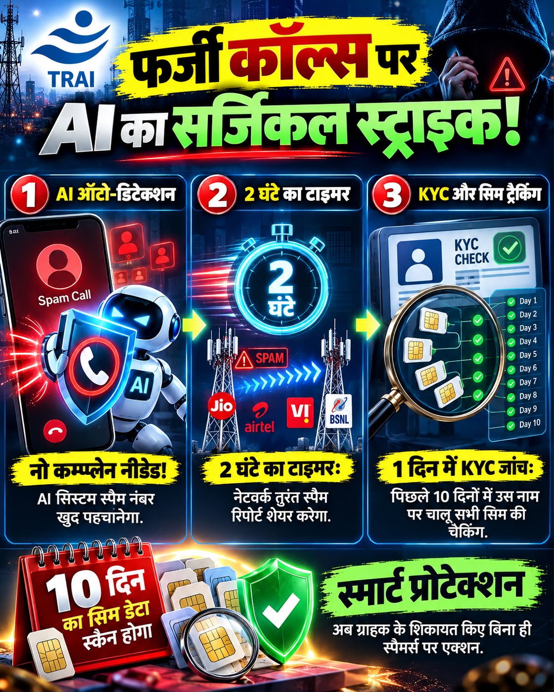 TRAI Spam Call Rules