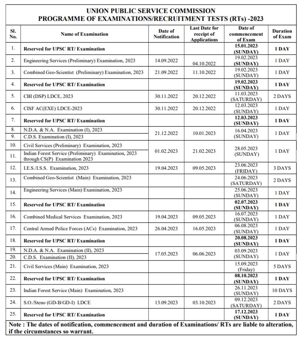 upsc exam calendar 2023 released check annual calendar through direct